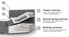Lit boxspring Cursus (Kronos 19)